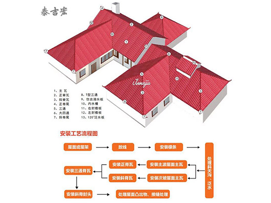 合成樹(shù)脂瓦 